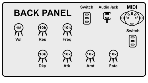 DIY synth back panel