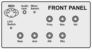 DIY synth panel